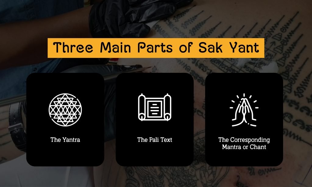 The Three Main Parts of a Sak Yant | USHUP